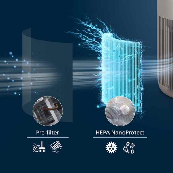 Philips Air Purifier Pure Protect Mini 900 Series AC0921_14 (4)