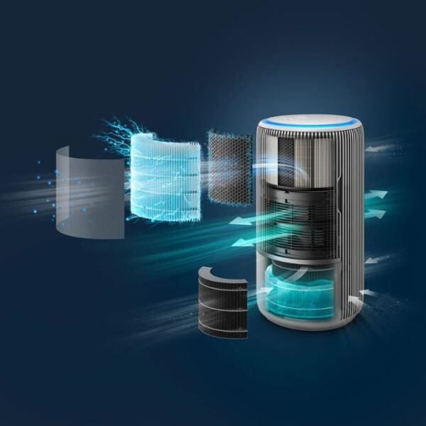 Philips AC 3420_10 3400 Series Smart 2 in 1 Air Purifier (3)